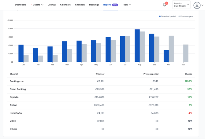 New metrics in Reports