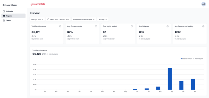 People&Access_Collaborator View_Metrics