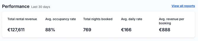 your rentals dahsboard reports